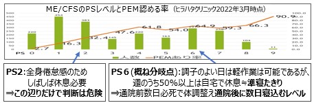 PSとPEM認める率グラフ